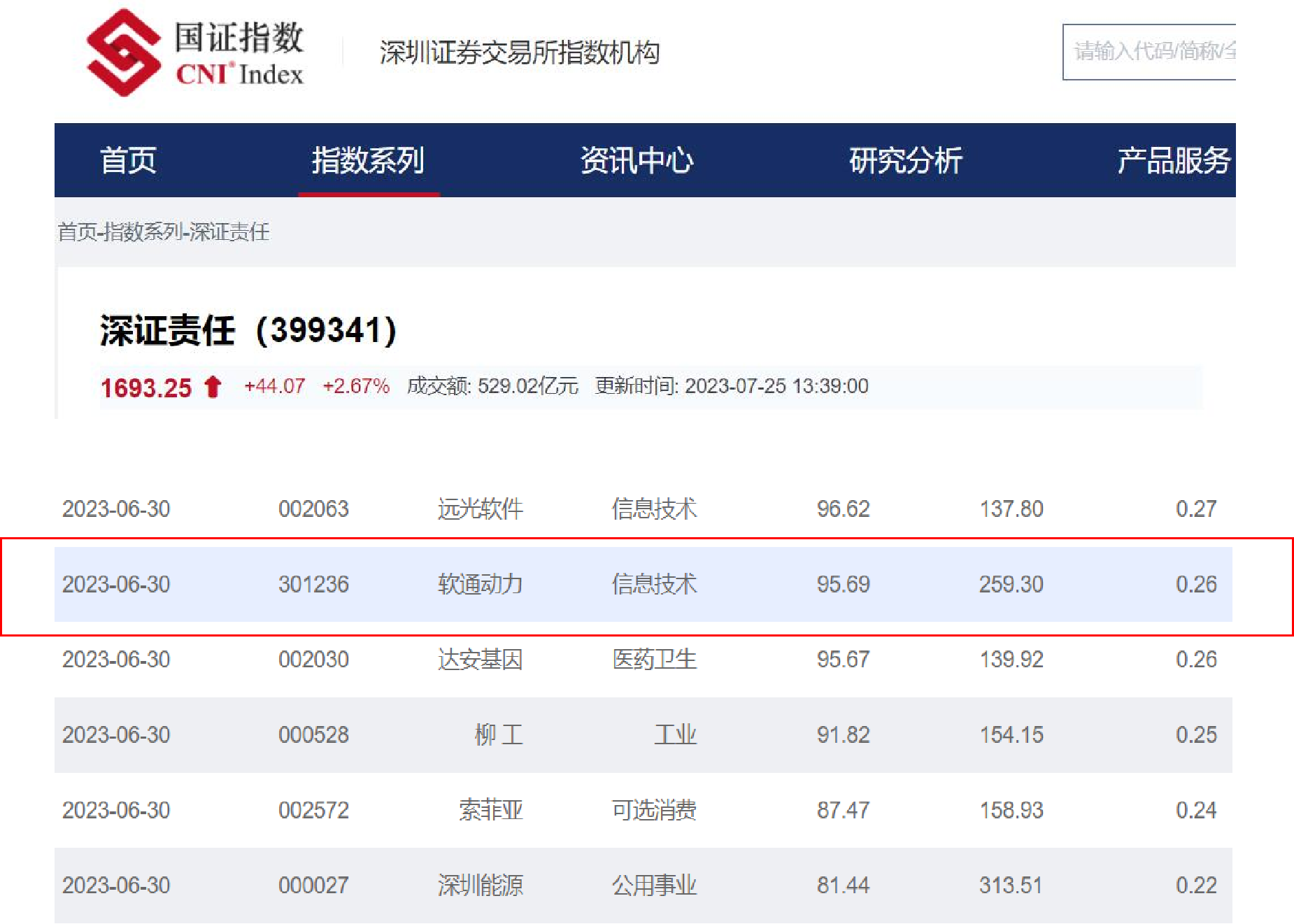 �й���7790�ط�����(�ɷ�)���޹�˾-�ٷ���վ