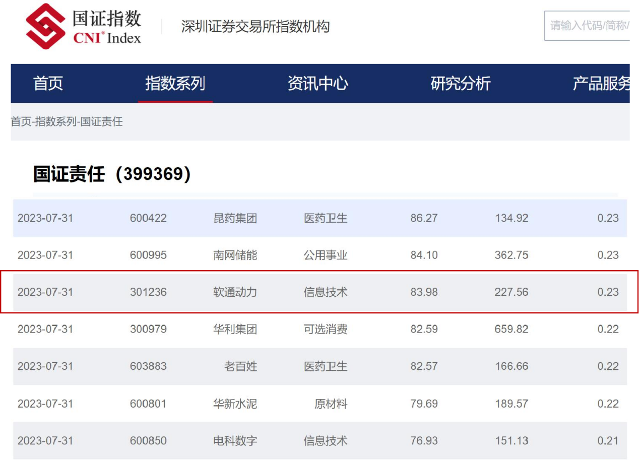 �й���7790�ط�����(�ɷ�)���޹�˾-�ٷ���վ