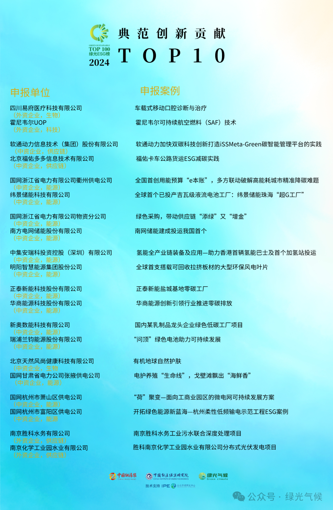 �й���7790�ط�����(�ɷ�)���޹�˾-�ٷ���վ